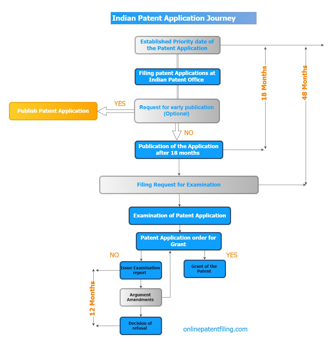 Patent filing in India