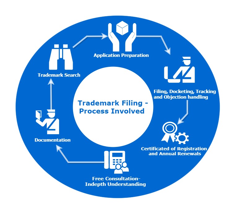 Patent Drafting