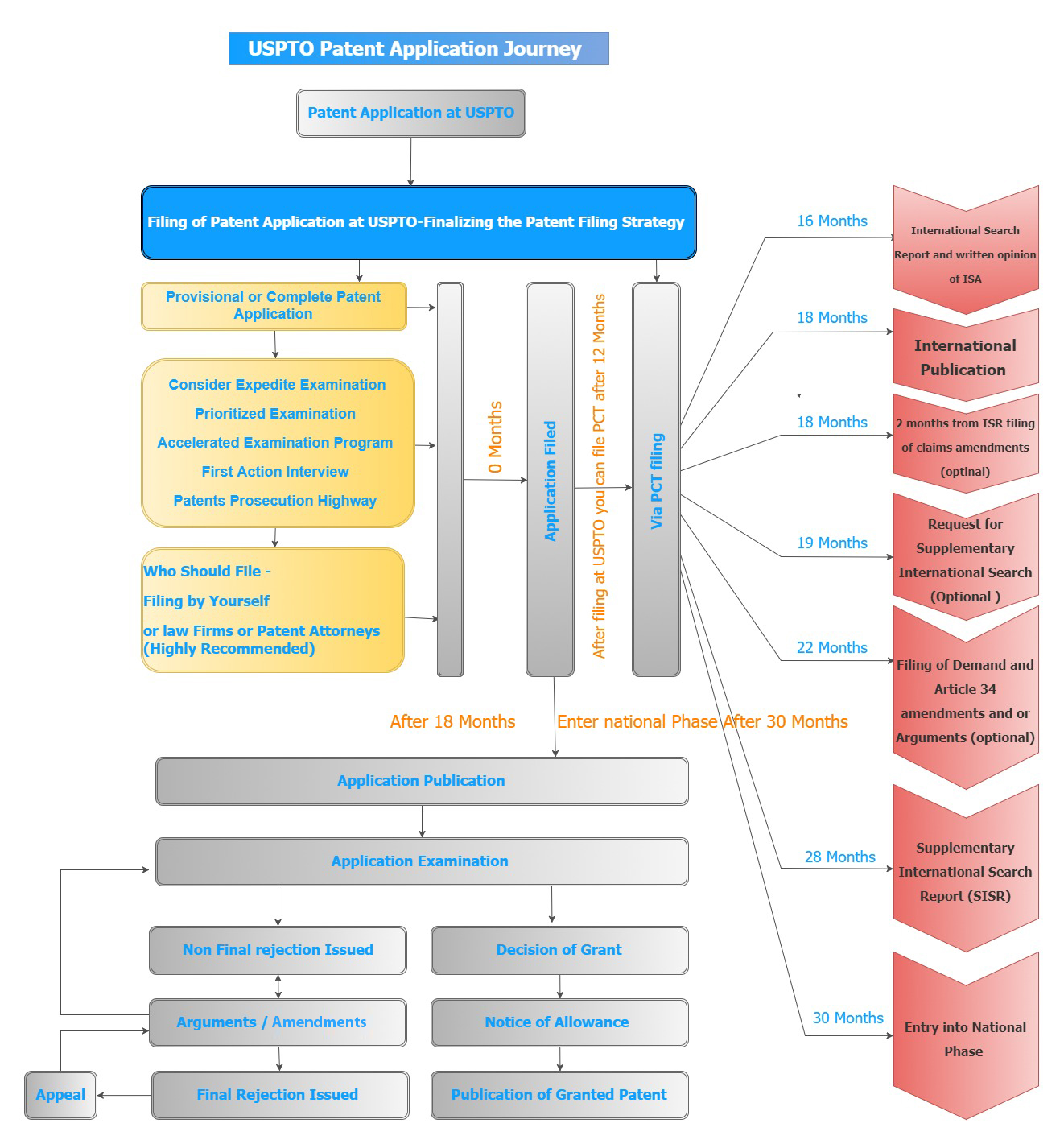 Patent filing in Japan